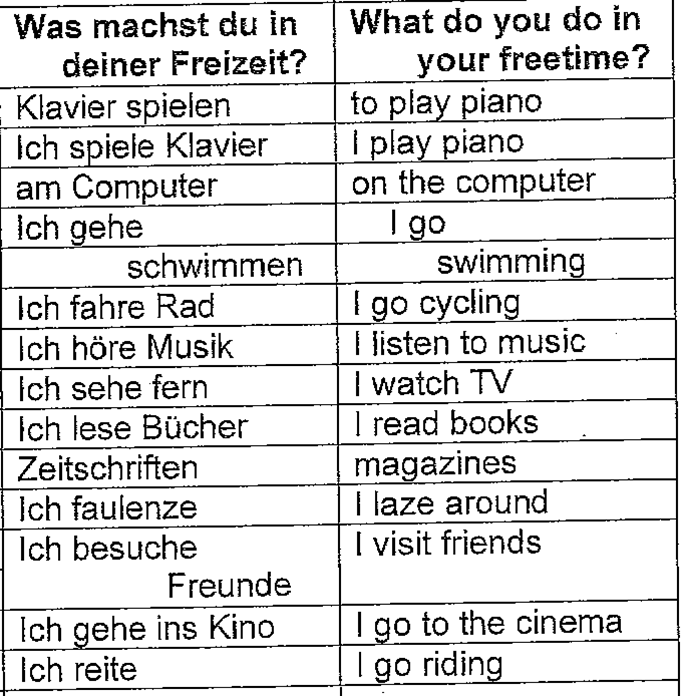 vocabulary | Year 8 German